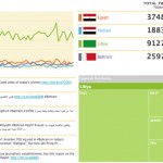 Al Jazeera Twitter Dashboard