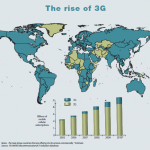 rise of 3g